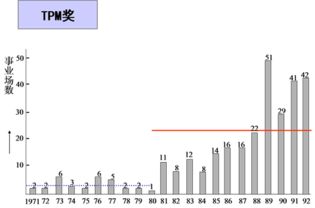 專業(yè)信息咨詢服務(wù) 助力決策，驅(qū)動(dòng)未來