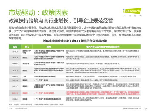 2022年中國跨境電商合規(guī)服務(wù)行業(yè)發(fā)展洞察與信息咨詢服務(wù)價(jià)值分析