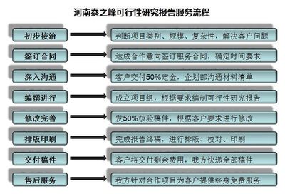 泰之峰企業(yè)管理咨詢 專業(yè)信息咨詢服務，驅(qū)動企業(yè)高效發(fā)展